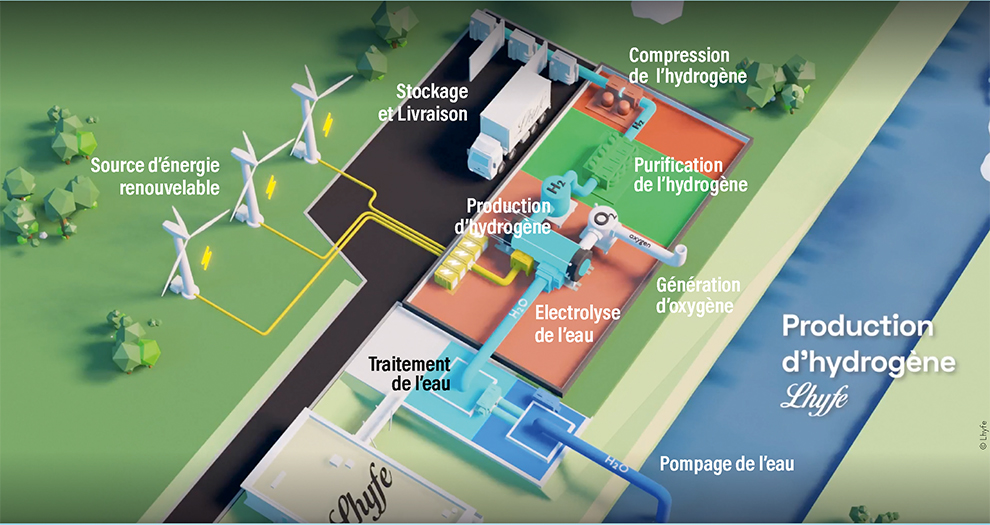 Schéma de la production d’hydrogène Lhyfe